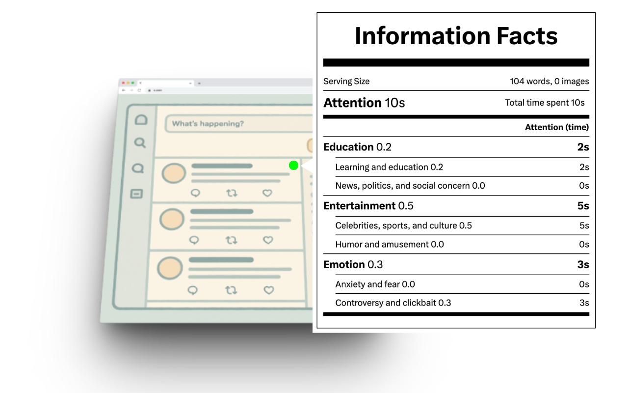 Information facts: a digital nutritional label